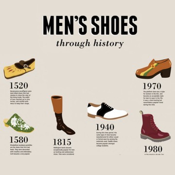 Giày tây nam và câu chuyện lịch sử ít người biết